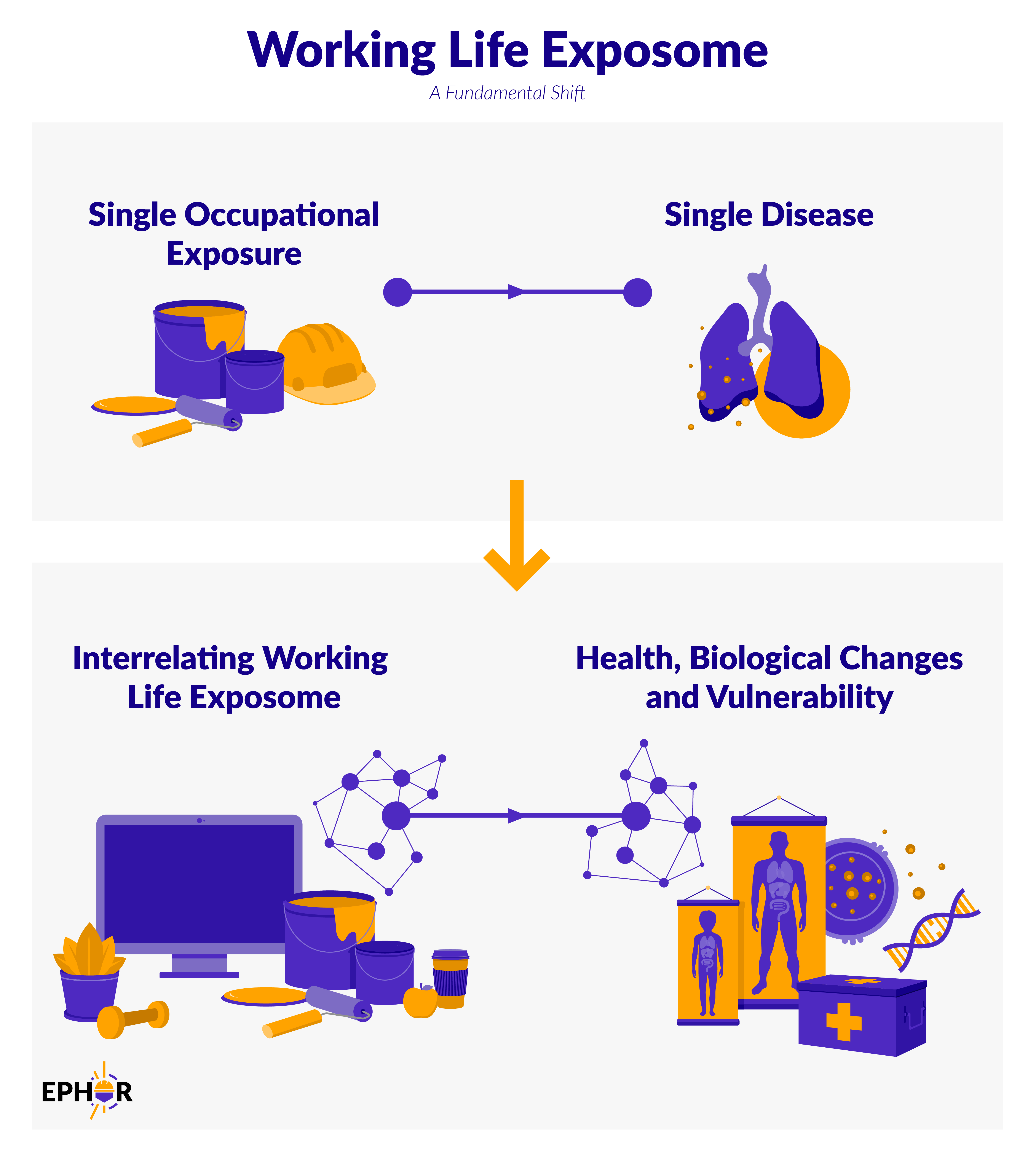 Working Life Exposome - A Fundamental Shift Working Life Exposome - A Fundamental Shift