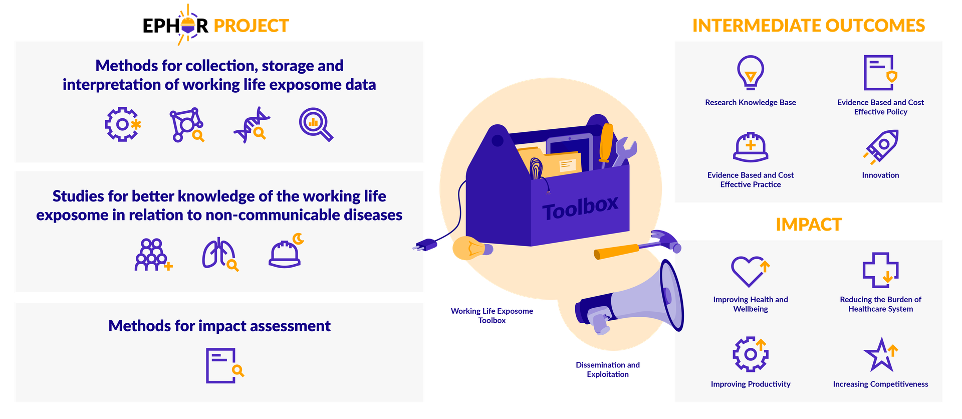 EPHOR project summary