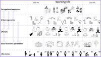 New publication: Applying the exposome concept to working life health: The EU EPHOR project